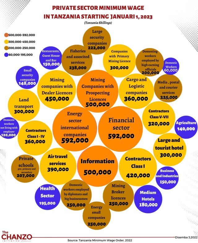 infographic-tanzania-s-private-sector-minimum-wage-starting-january-1